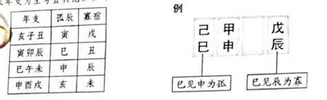 八字寡宿|八字中孤辰寡宿是什么意思 八字带孤辰寡宿怎么看